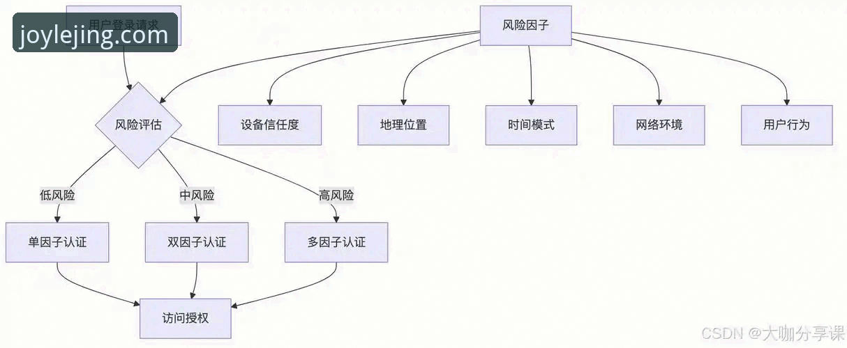 乐竟体育平台官网功能体验：3大核心模块深度评测与技术解析